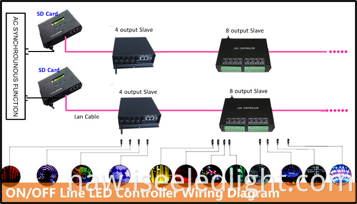 SD card controller